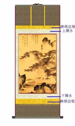 中国书画装裱艺术