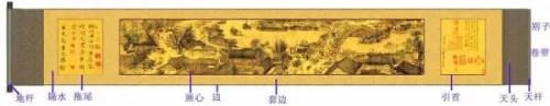 中国书画装裱艺术