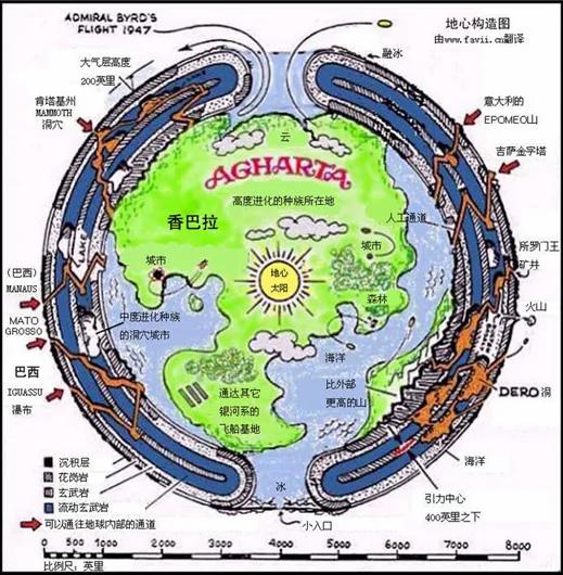 美国海军上将在南极地下发现了地心人