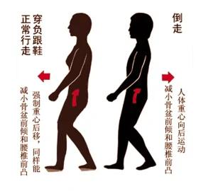 腰椎间盘突出的训练方法及睡眠保护