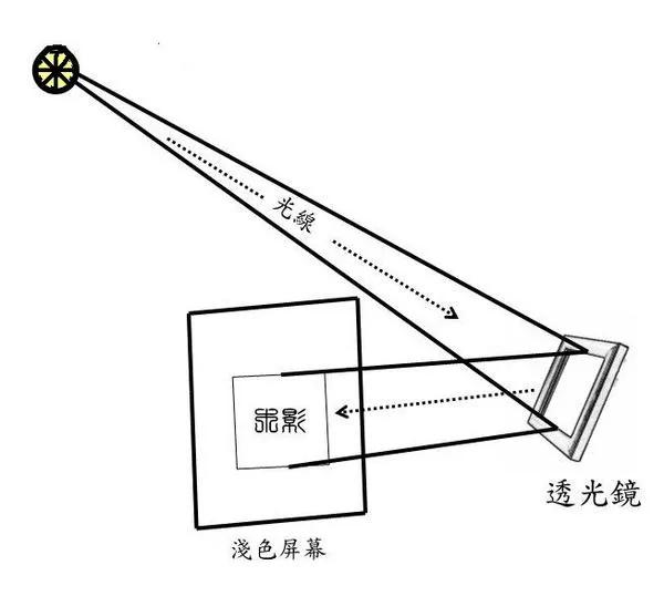 令人震惊!中国古人超时代的逆天发明!