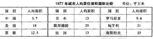毛时代老百姓住房啥条件?