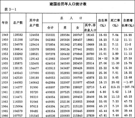 地方志中的大饥荒死亡数字