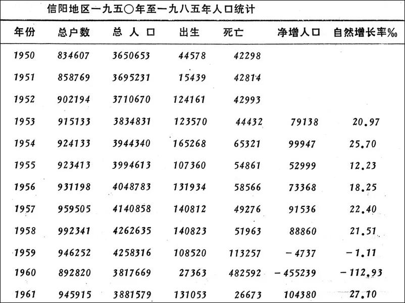 地方志中的大饥荒死亡数字