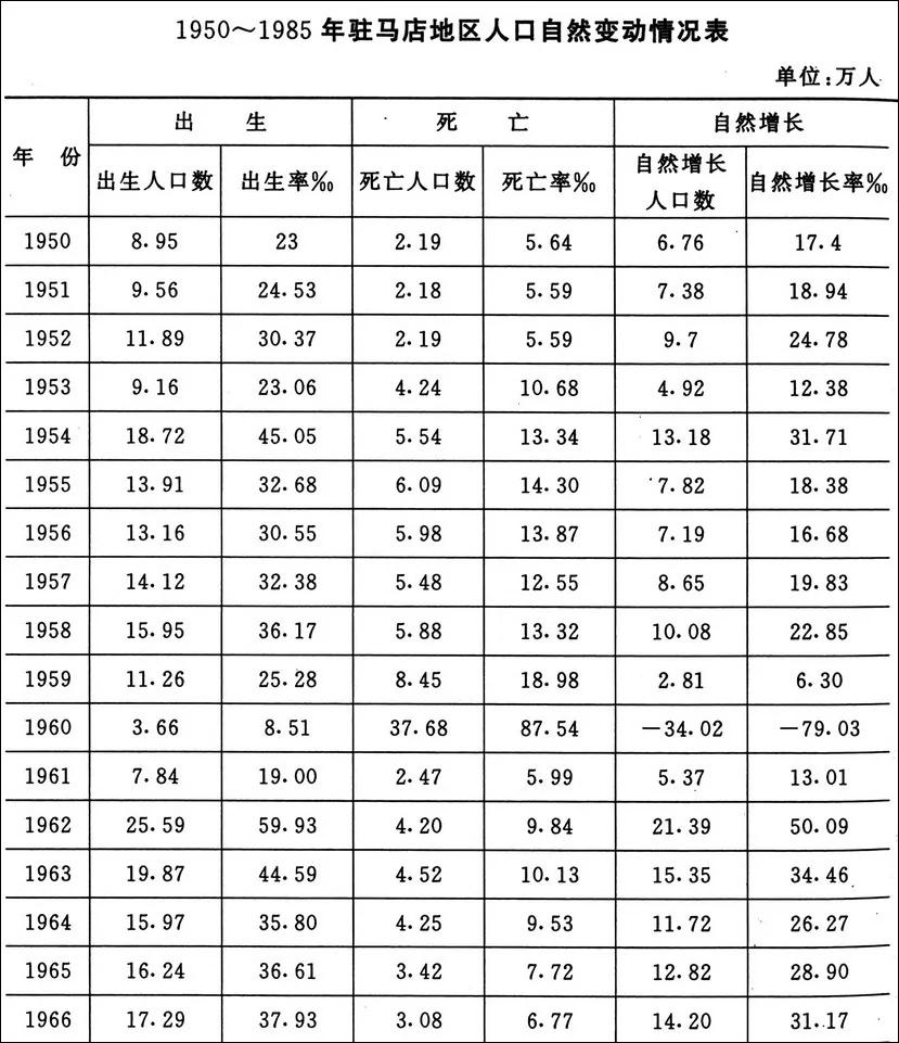 地方志中的大饥荒死亡数字