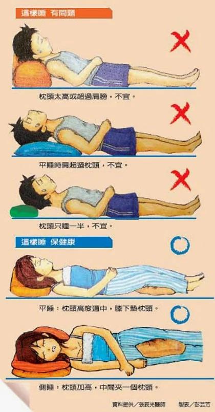 睡枕头姿势错 脊椎出毛病
