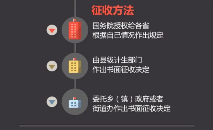 1张图看清中国超生罚款