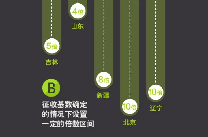 1张图看清中国超生罚款