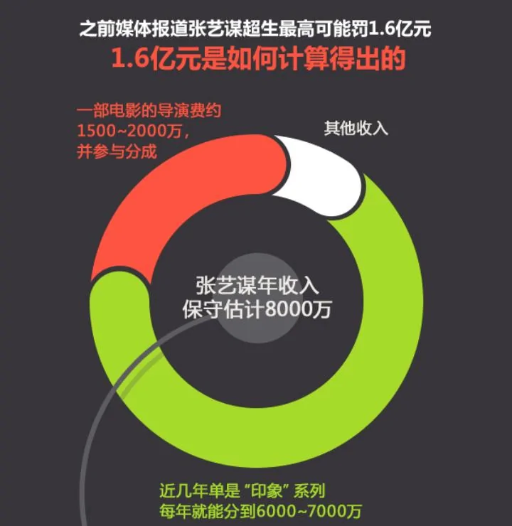 1張圖看清中國超生罰款