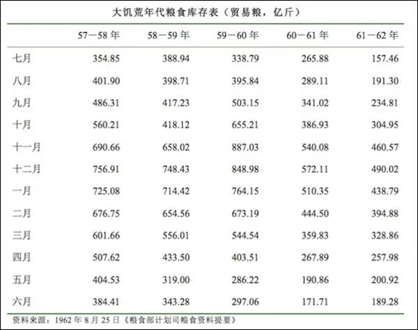 杨继绳谈:为什么伟大的理想造就了“伟大”的悲剧?
