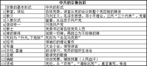 美政府档案录入中国退党报告:中共是邪教