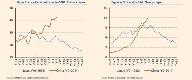 China-Japan exports capital formation(1)