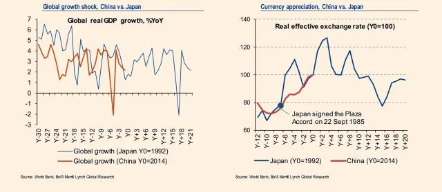 growth currency china japan(1)