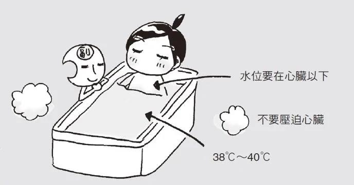 排便顺畅只要简单8步骤