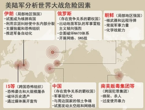 美“三战报告”出路称最有可能与中国发生冲突