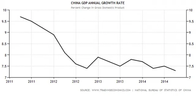 GDP,房地產,信貸,房產泡沫,中國