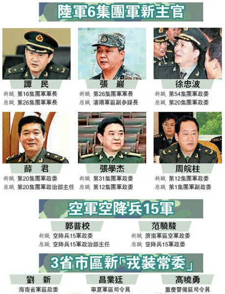 陆军六大集团军主官履新26军军长成最年轻军长