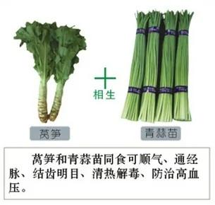 食物相生相克一览表,建议你一定收藏,千百万人都在寻找这张表!