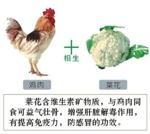食物相生相克一览表,建议你一定收藏,千百万人都在寻找这张表!