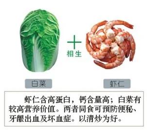 食物相生相克一览表,建议你一定收藏,千百万人都在寻找这张表!