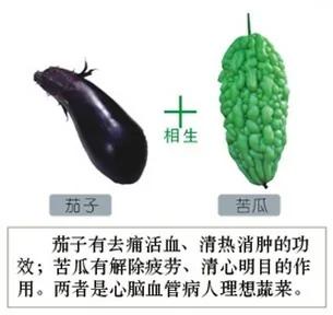 食物相生相克一览表,建议你一定收藏,千百万人都在寻找这张表!