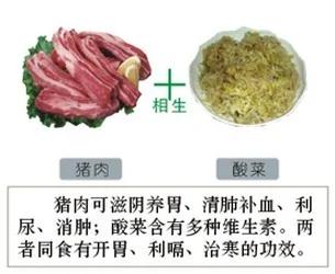食物相生相克一览表,建议你一定收藏,千百万人都在寻找这张表!