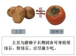 食物相生相克一览表,建议你一定收藏,千百万人都在寻找这张表!