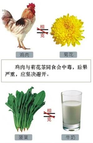 食物相生相克一览表,建议你一定收藏,千百万人都在寻找这张表!