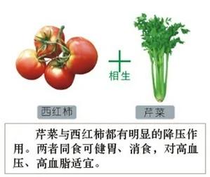 食物相生相克一览表,建议你一定收藏,千百万人都在寻找这张表!