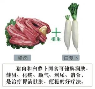 食物相生相克一览表,建议你一定收藏,千百万人都在寻找这张表!