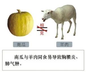 食物相生相克一览表,建议你一定收藏,千百万人都在寻找这张表!