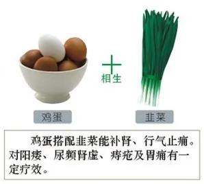 食物相生相克一览表,建议你一定收藏,千百万人都在寻找这张表!