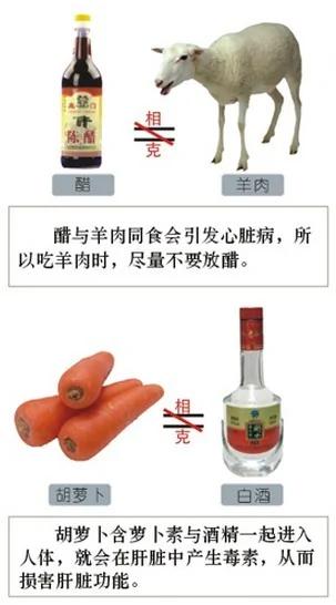 食物相生相克一览表,建议你一定收藏,千百万人都在寻找这张表!
