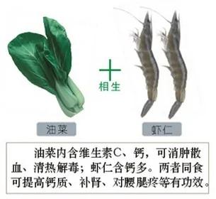 食物相生相克一览表,建议你一定收藏,千百万人都在寻找这张表!