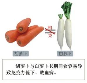 食物相生相克一览表,建议你一定收藏,千百万人都在寻找这张表!