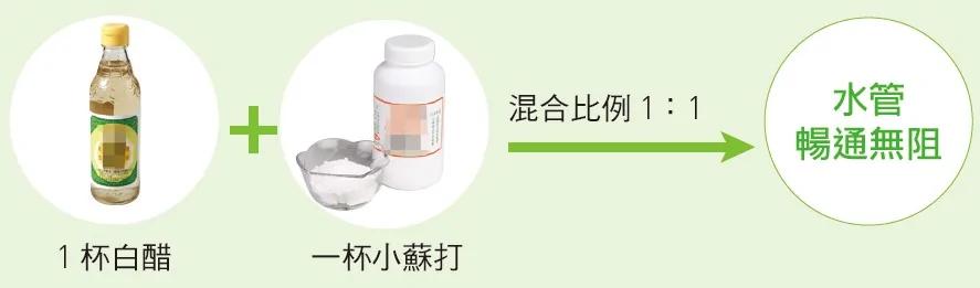 惊!浴室藏着7种你看不见的毒