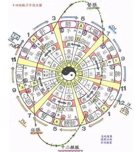 五脏庙是阴庙还是阳庙?