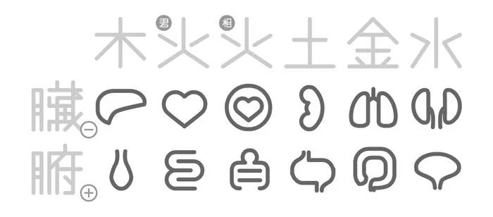 五脏庙是阴庙还是阳庙?