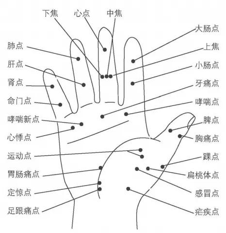 五脏庙是阴庙还是阳庙?