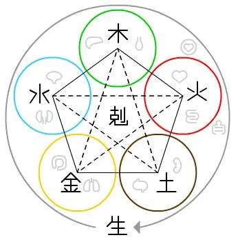 五脏庙是阴庙还是阳庙?