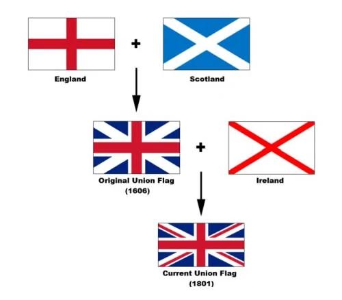 涨姿势!各国国旗啥寓意?