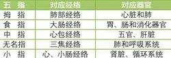观察你的手,知晓你的健康