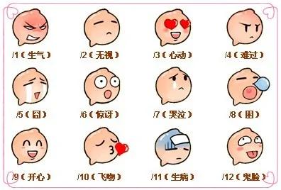人类情感能量排行榜