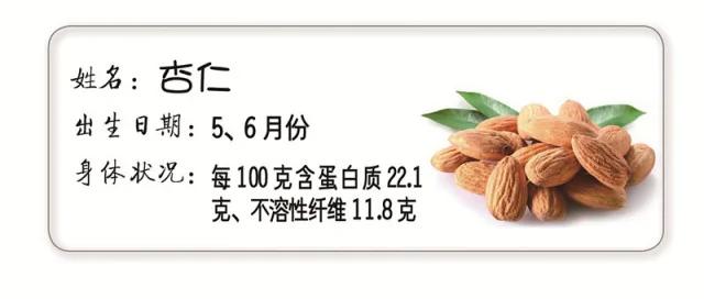 坚果家族的“健康档案”
