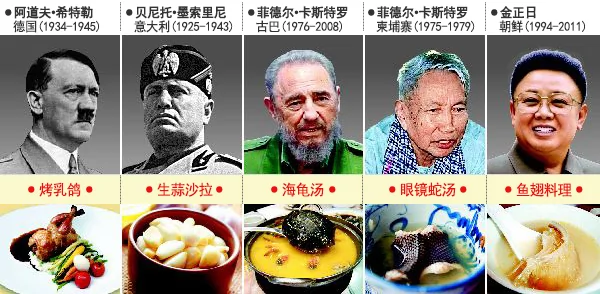 獨裁者最愛吃什麼？重口味驚呆你
