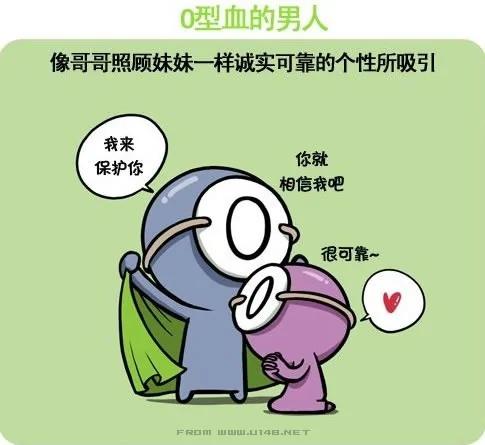 惊!你的血型最容易得这种病 (内含大解密)