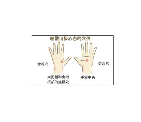 日常牢记 中医3大救命穴