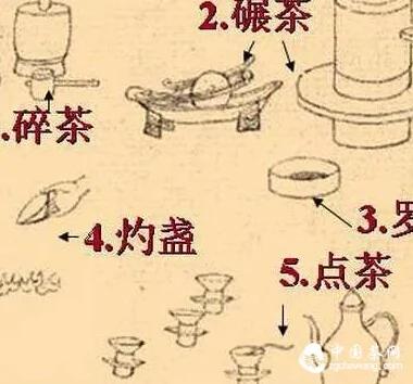 茶 一路走来的不同历史变化