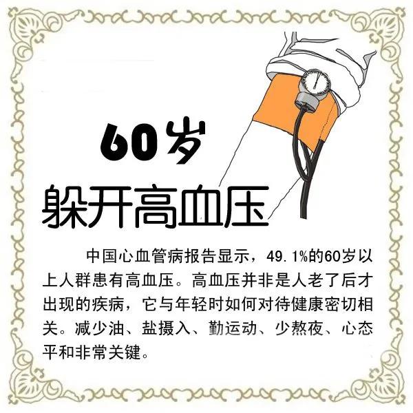 一生有9个健康坎儿