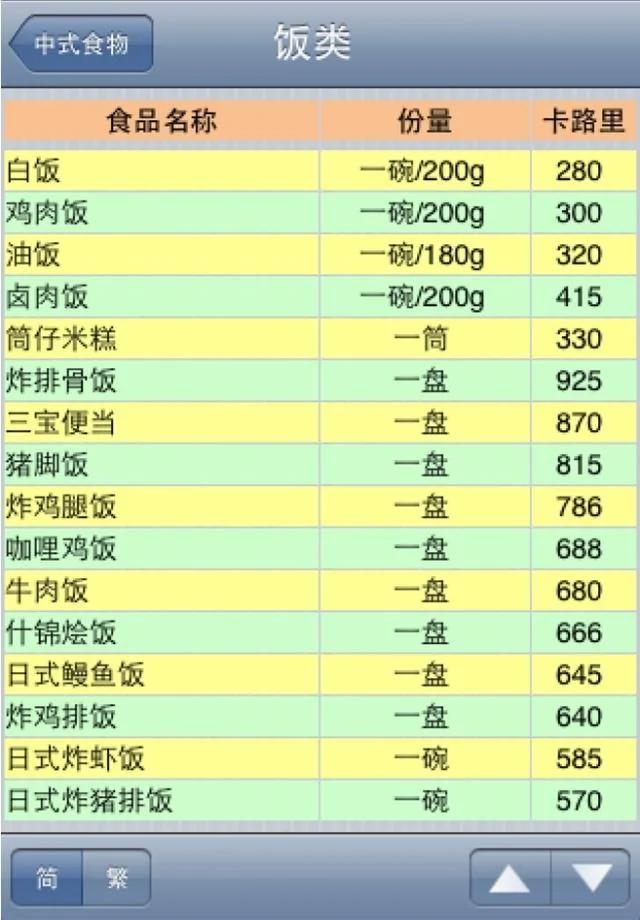 2015年健康食物的关键字是“丑陋”